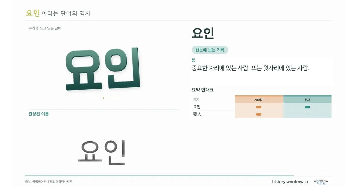 요인 대표 이미지
