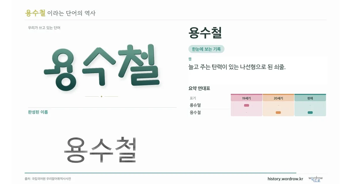 용수철 대표 이미지
