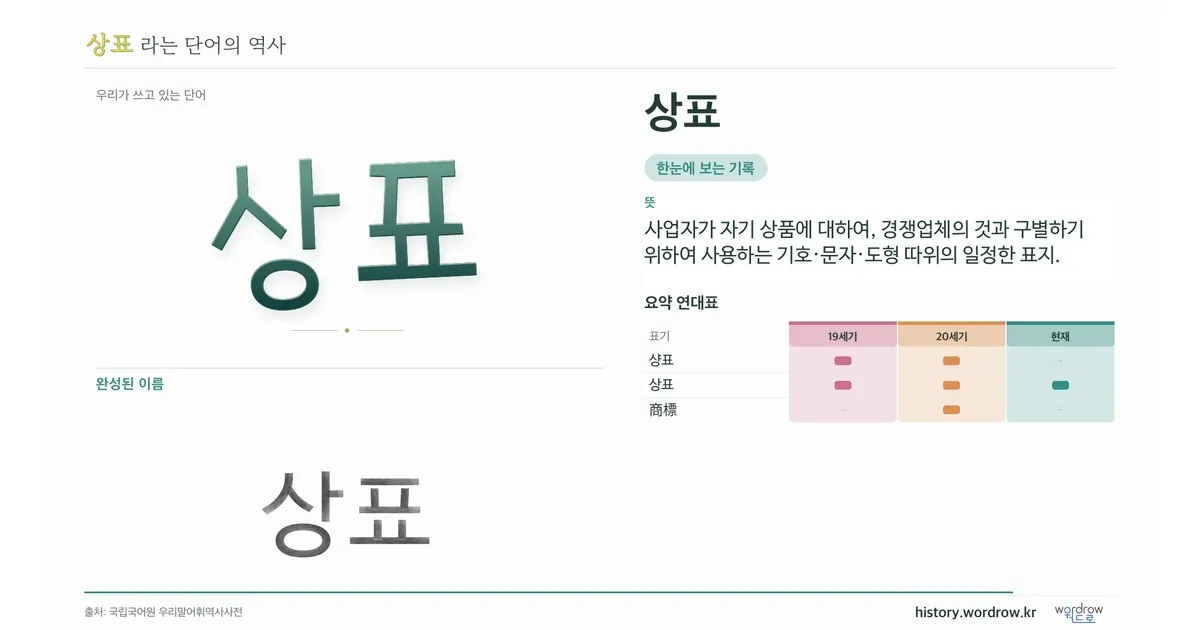 상표 대표 이미지
