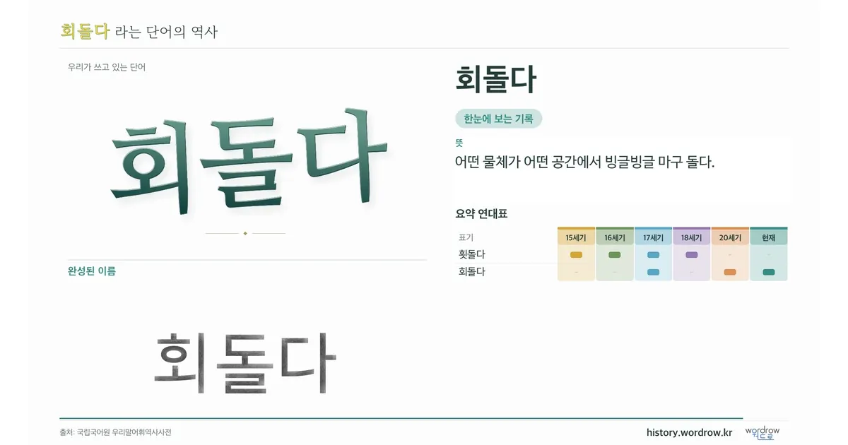 회돌다 대표 이미지