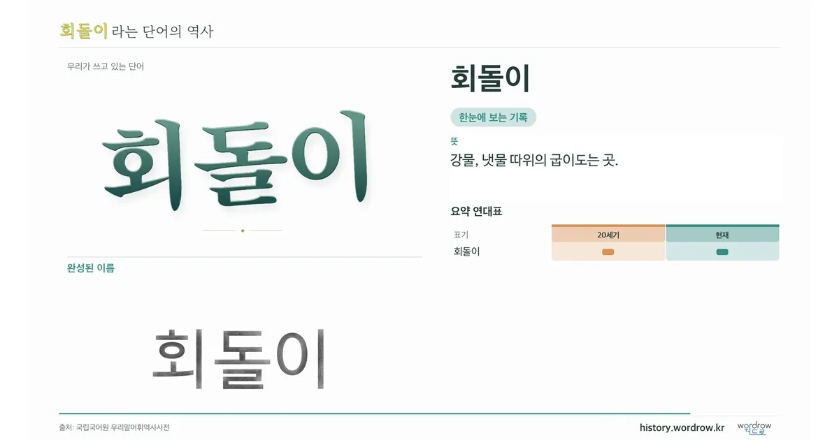 회돌이 대표 이미지