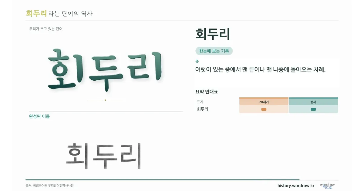 회두리 대표 이미지