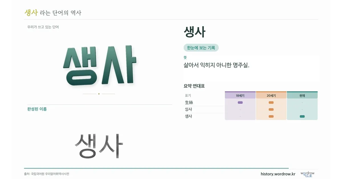 생사 대표 이미지