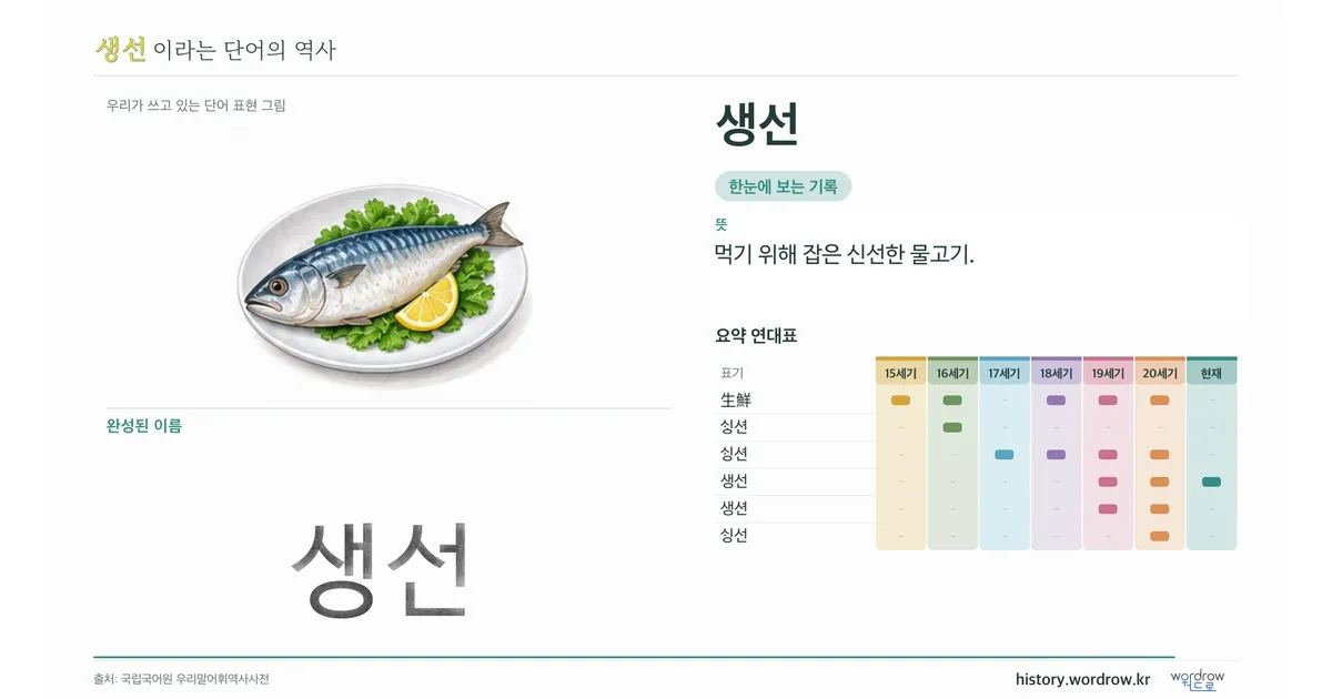 생선 대표 이미지