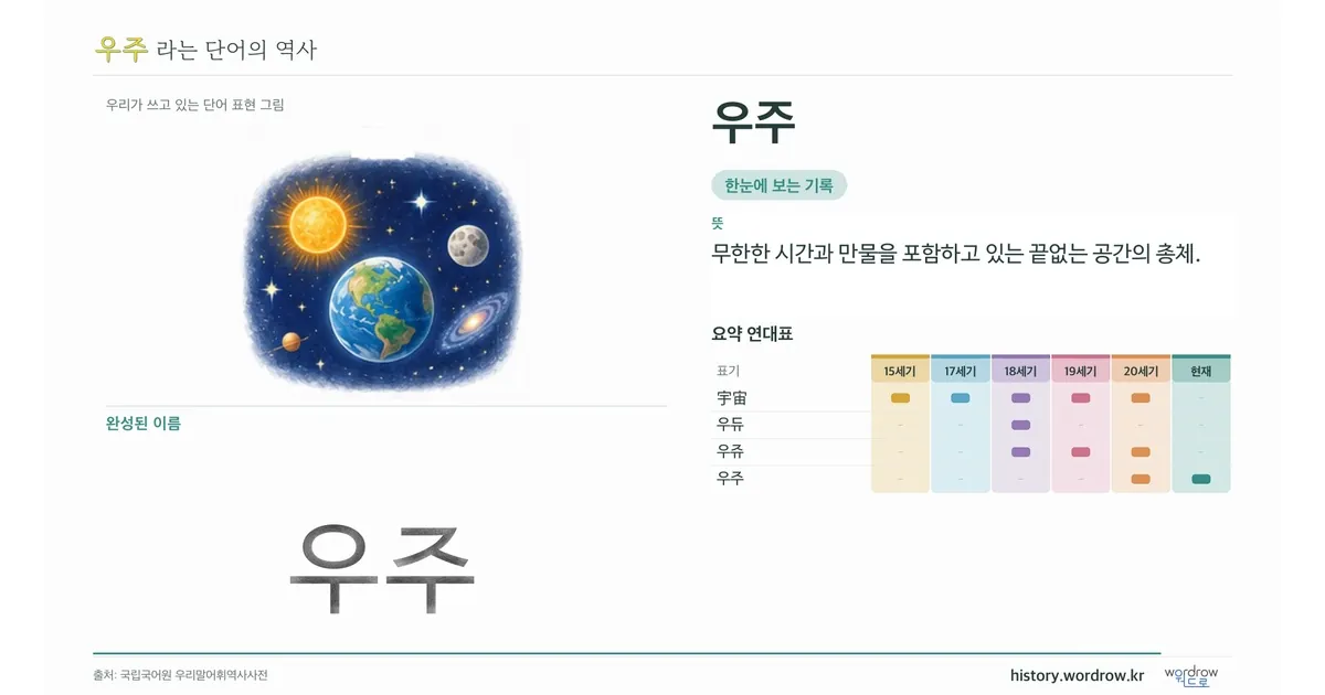 우주 대표 이미지