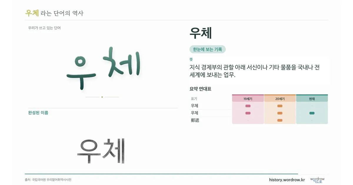 우체 대표 이미지
