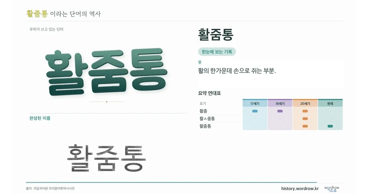 활줌통 대표 이미지
