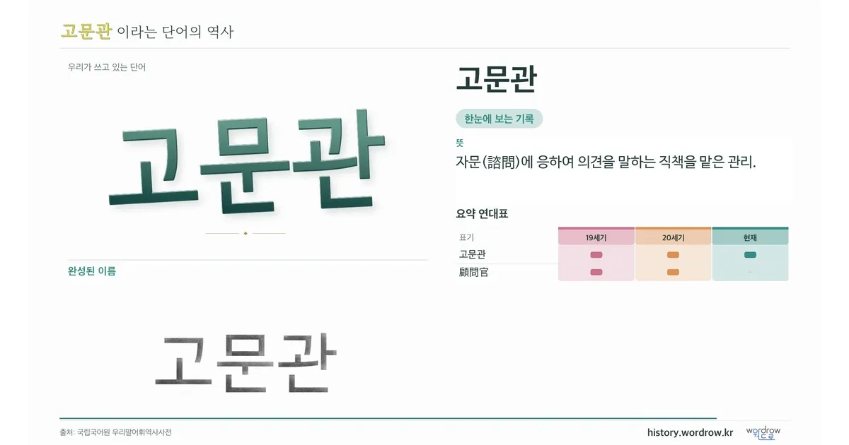 고문관 대표 이미지