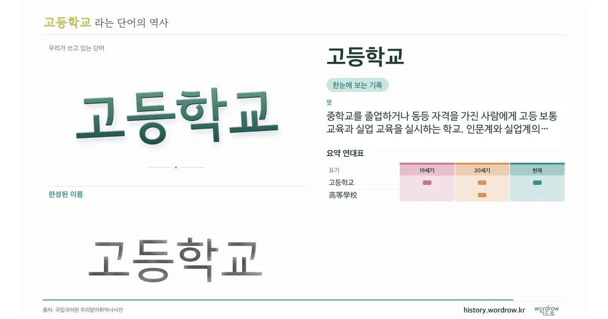 고등학교 대표 이미지