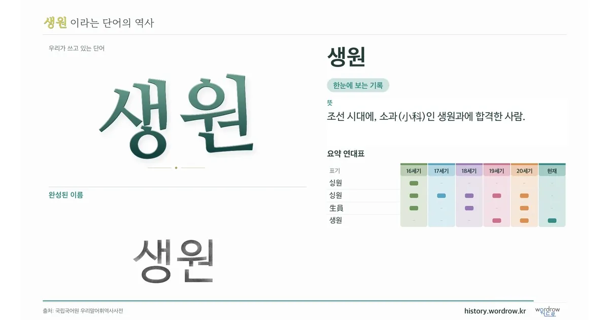 생원 대표 이미지