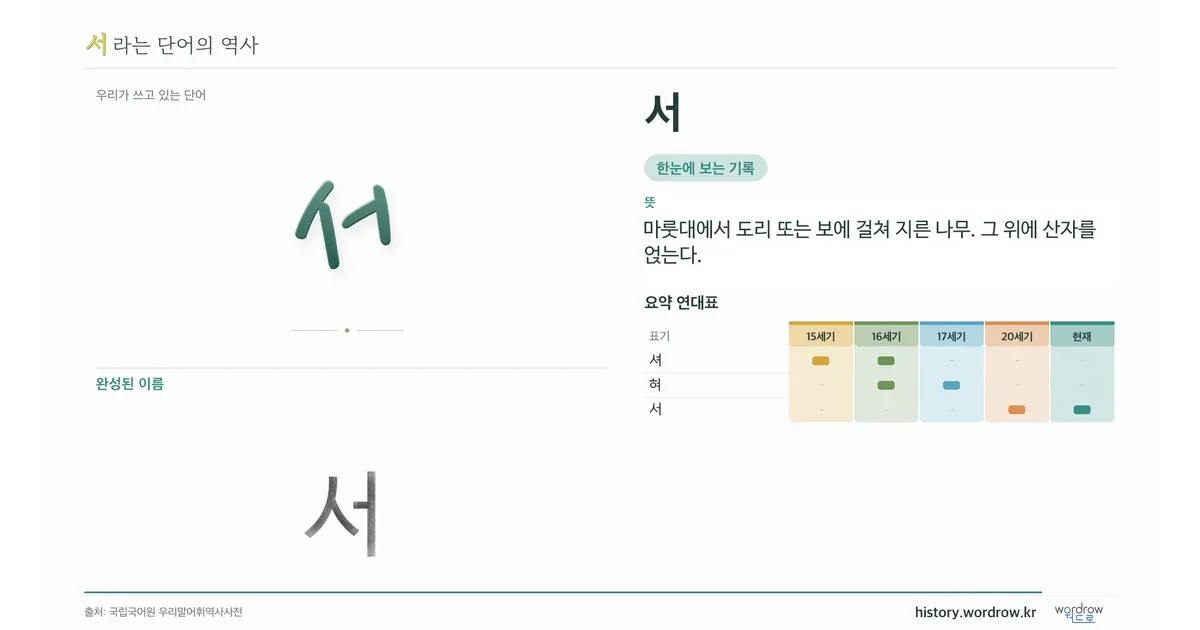서 대표 이미지