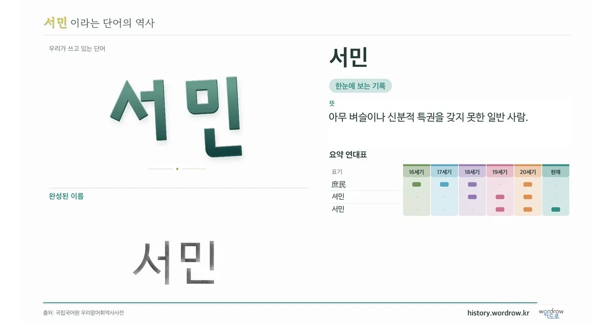 서민 대표 이미지