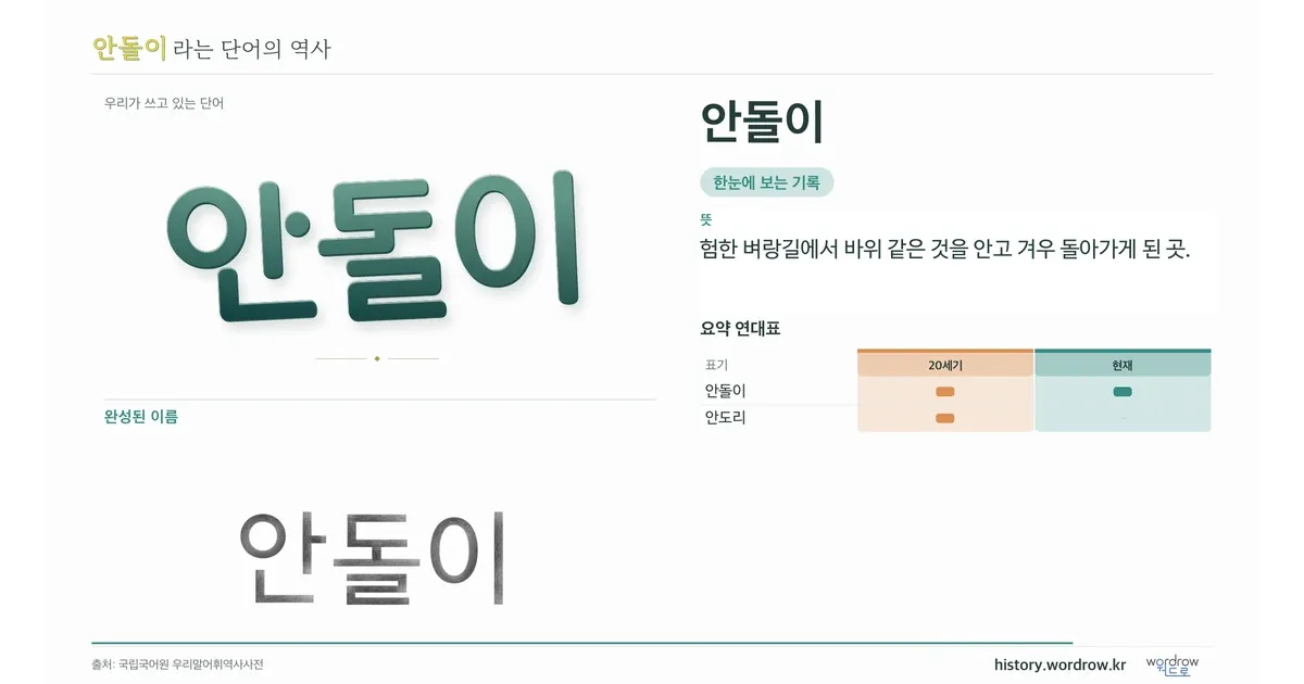 안돌이 대표 이미지