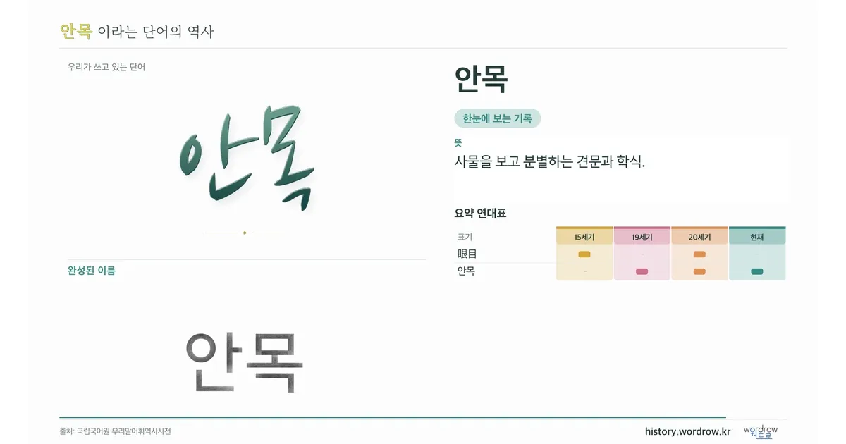 안목 대표 이미지