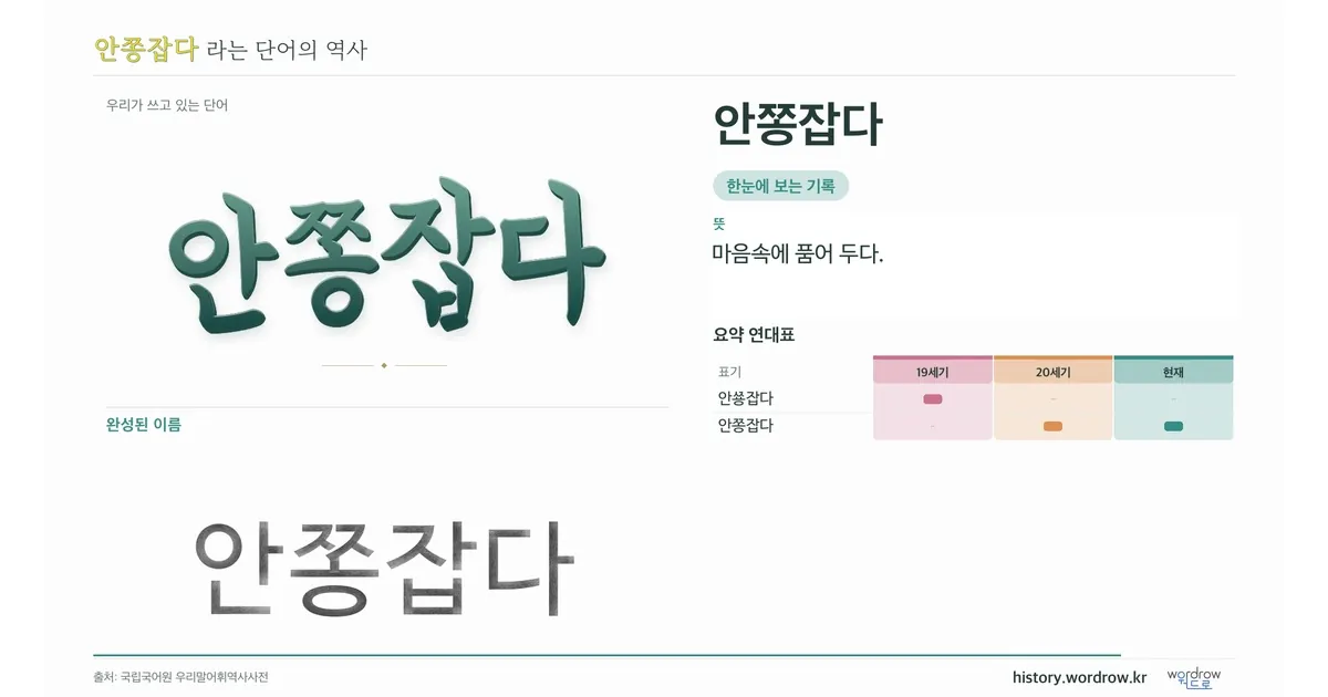 안쫑잡다 대표 이미지
