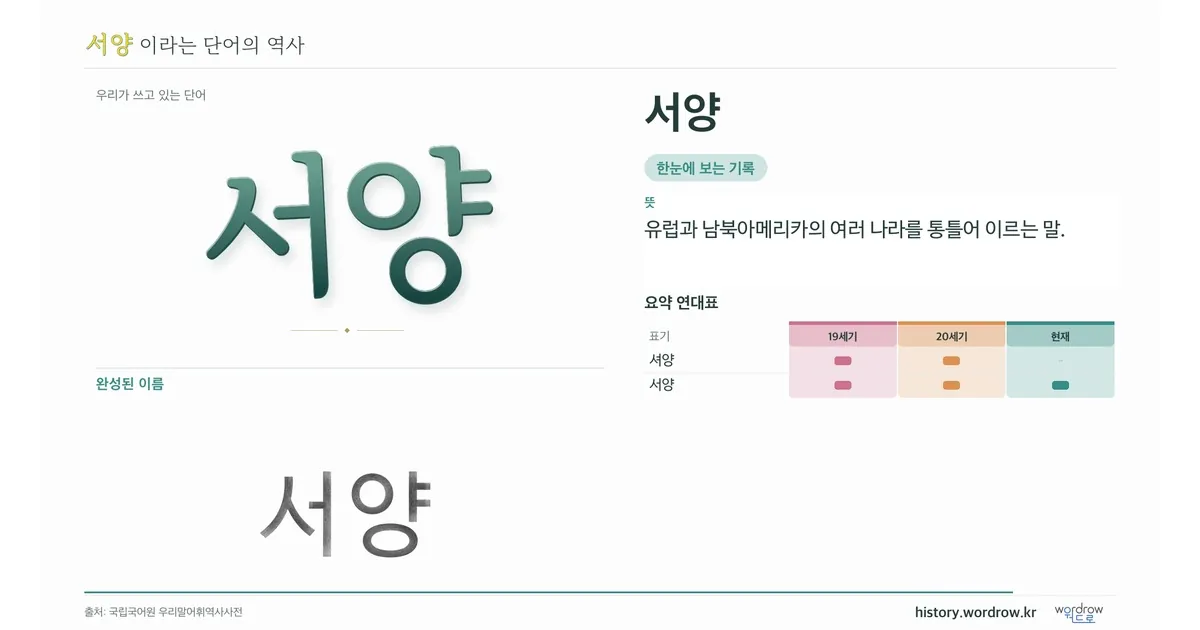 서양 대표 이미지