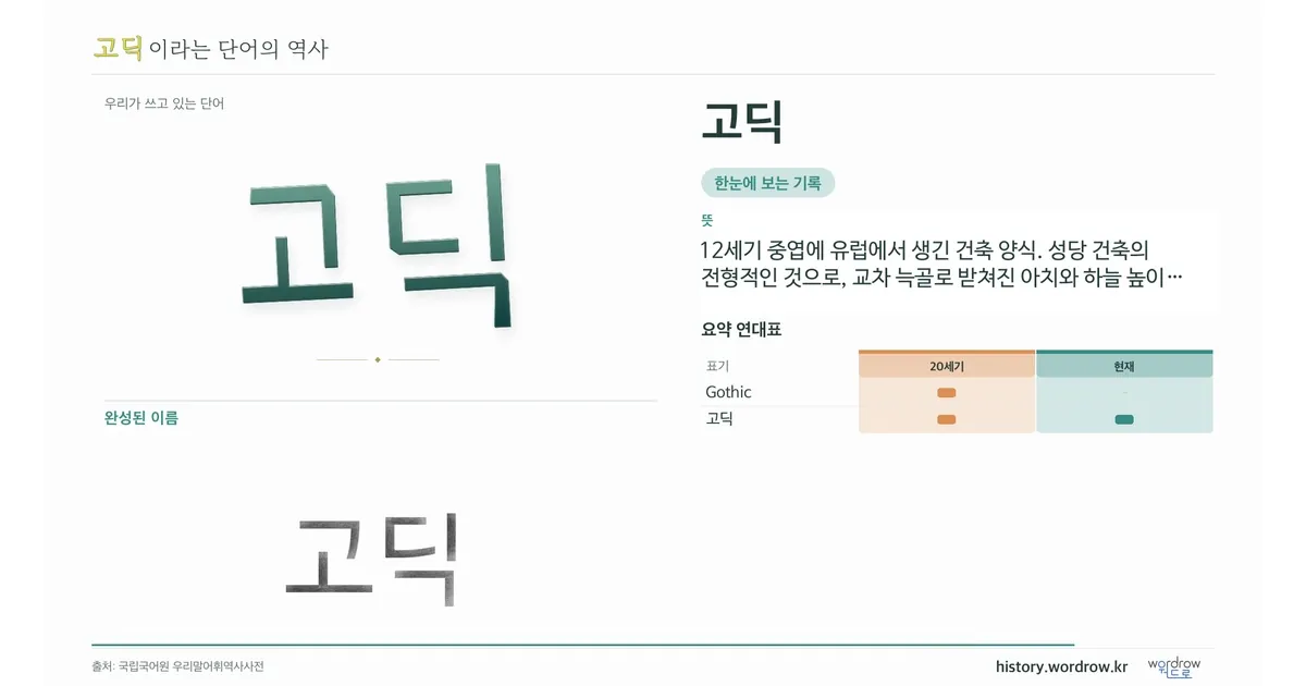 고딕 대표 이미지
