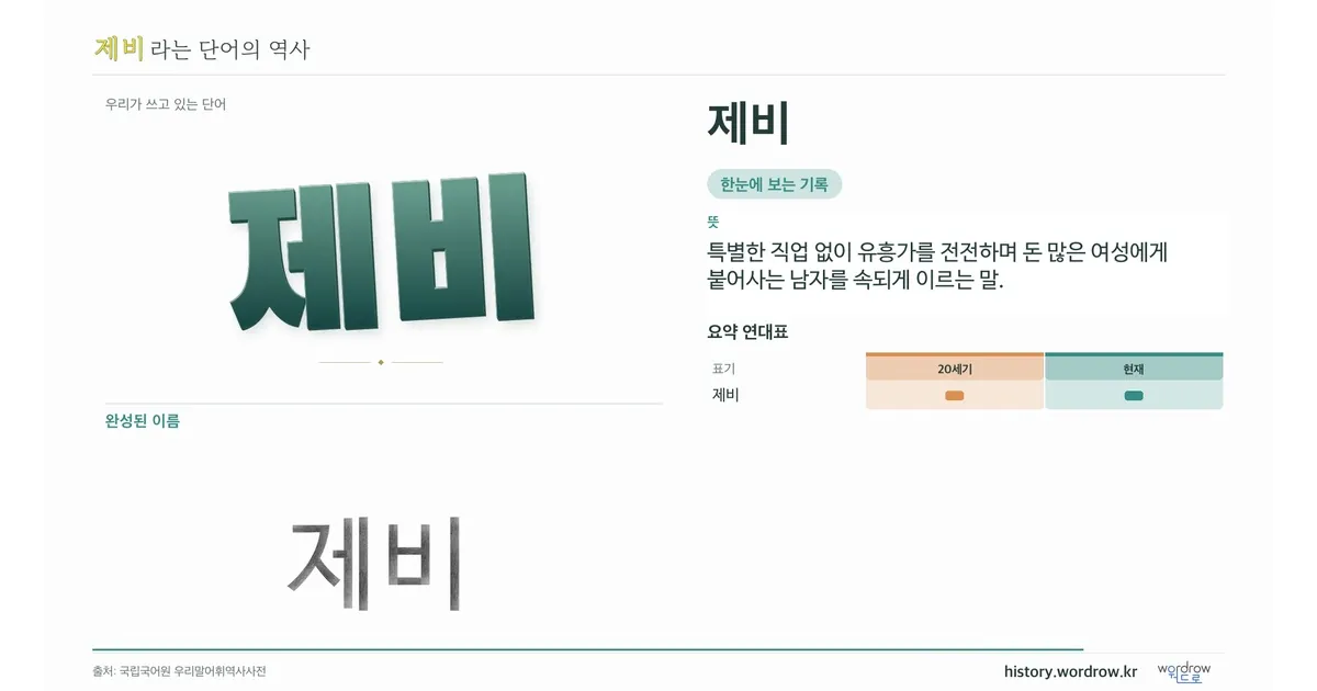 제비 대표 이미지