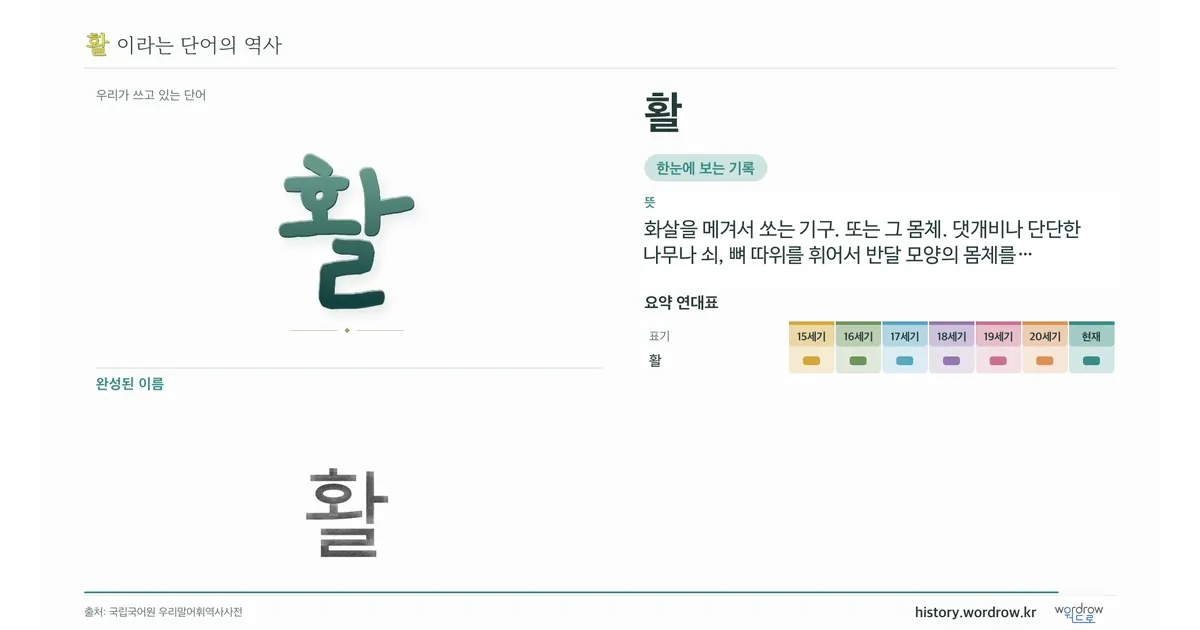 활 대표 이미지