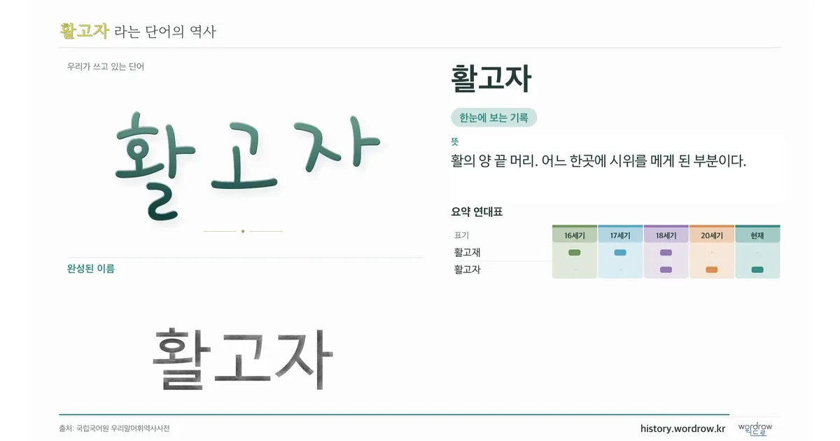 활고자 대표 이미지