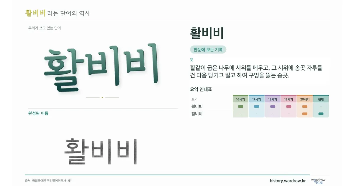 활비비 대표 이미지