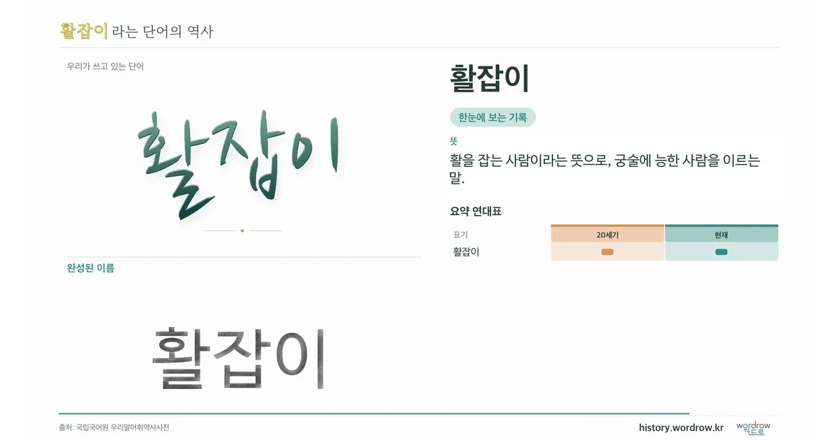 활잡이 대표 이미지