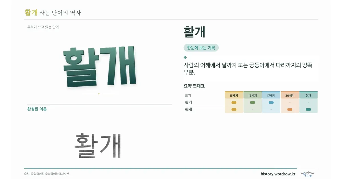 활개 대표 이미지