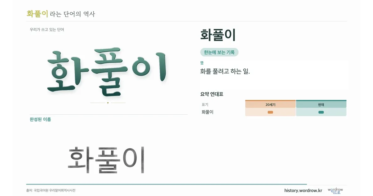 화풀이 대표 이미지