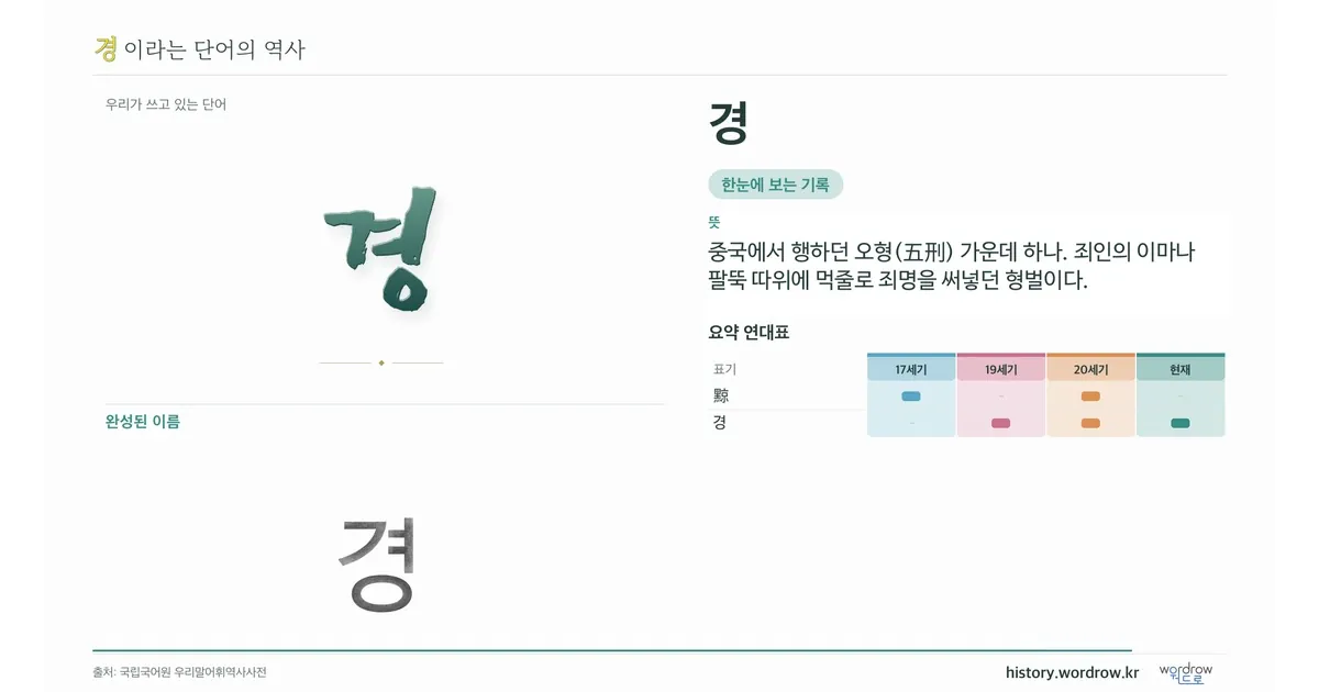 경 대표 이미지
