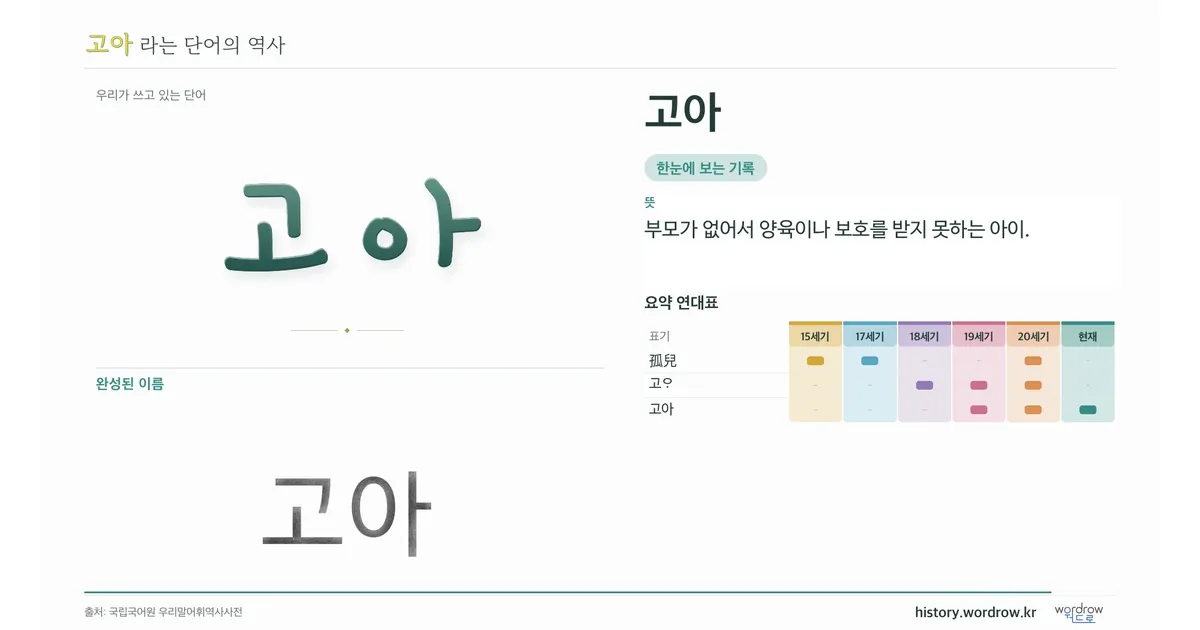 고아 대표 이미지