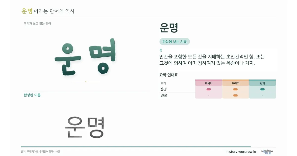 운명 대표 이미지