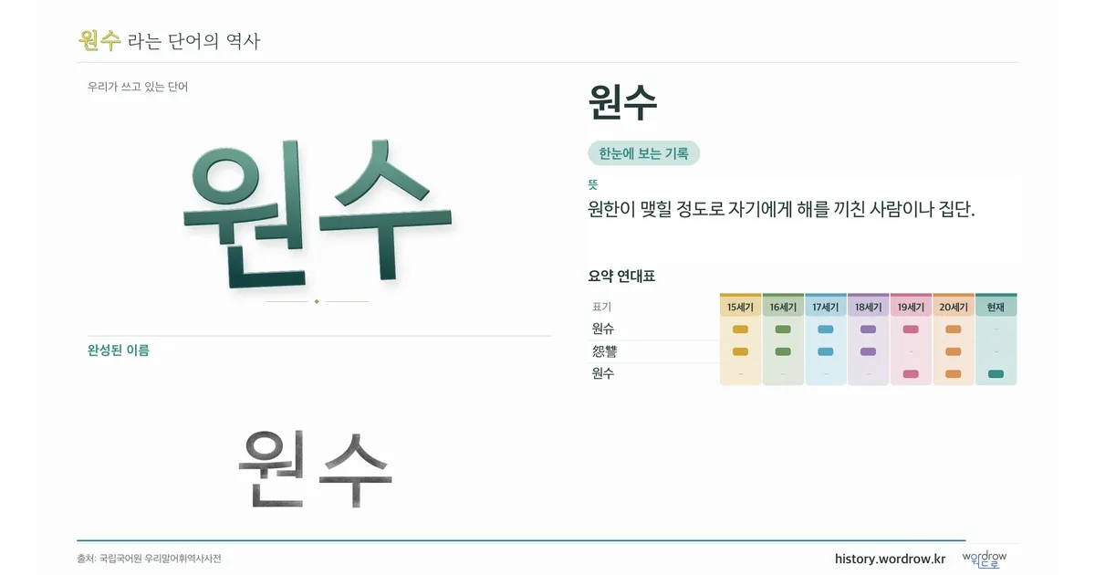 원수 대표 이미지