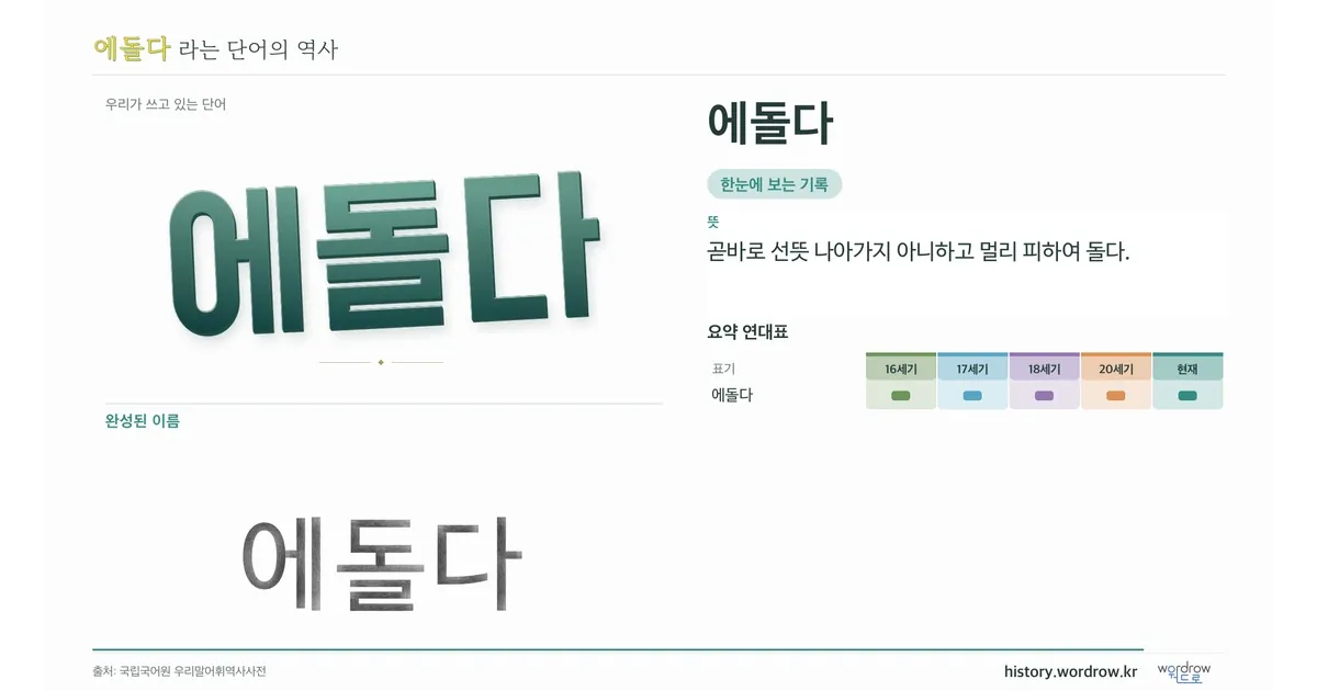 에돌다 대표 이미지