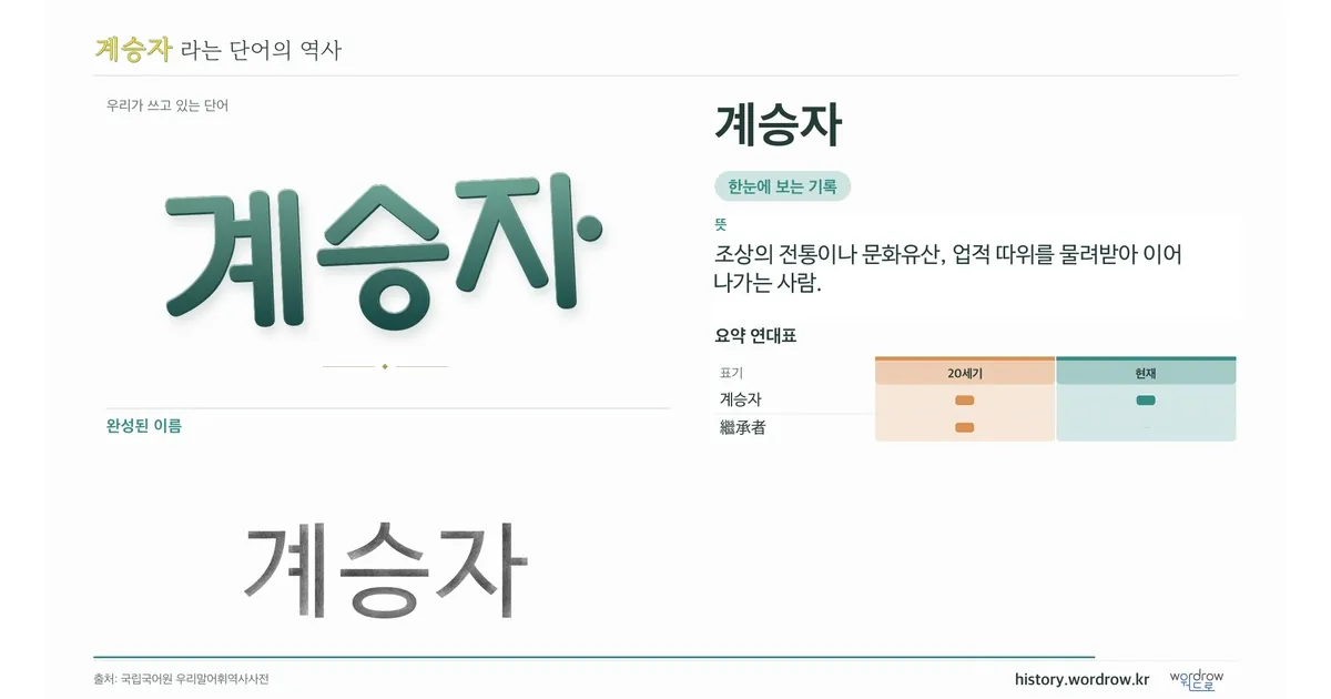 계승자 대표 이미지