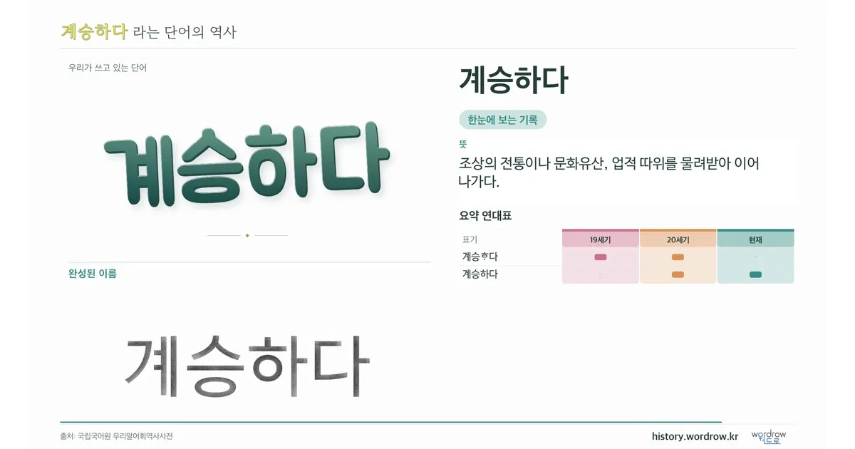 계승하다 대표 이미지