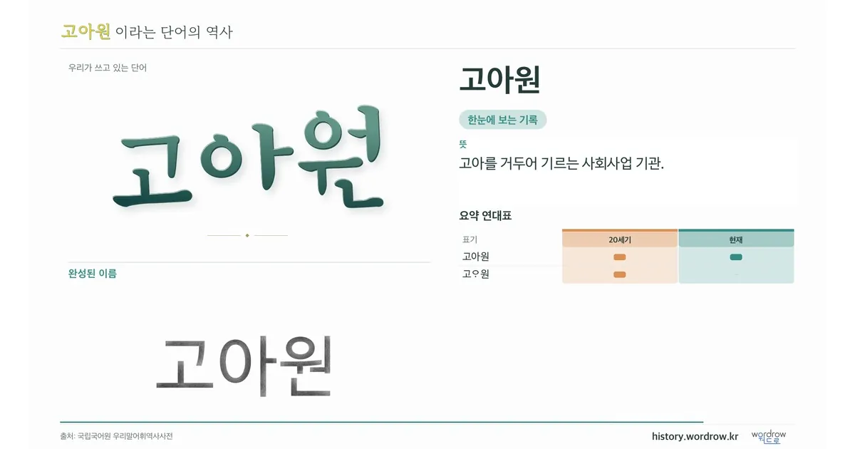 고아원 대표 이미지