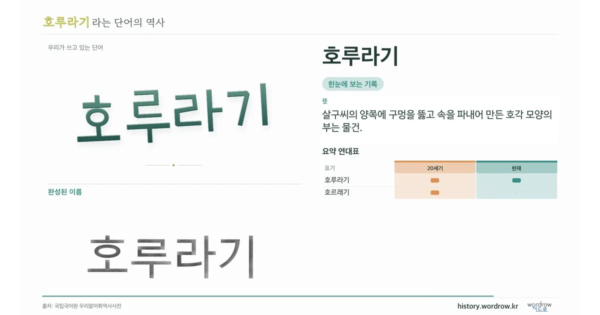 호루라기 대표 이미지