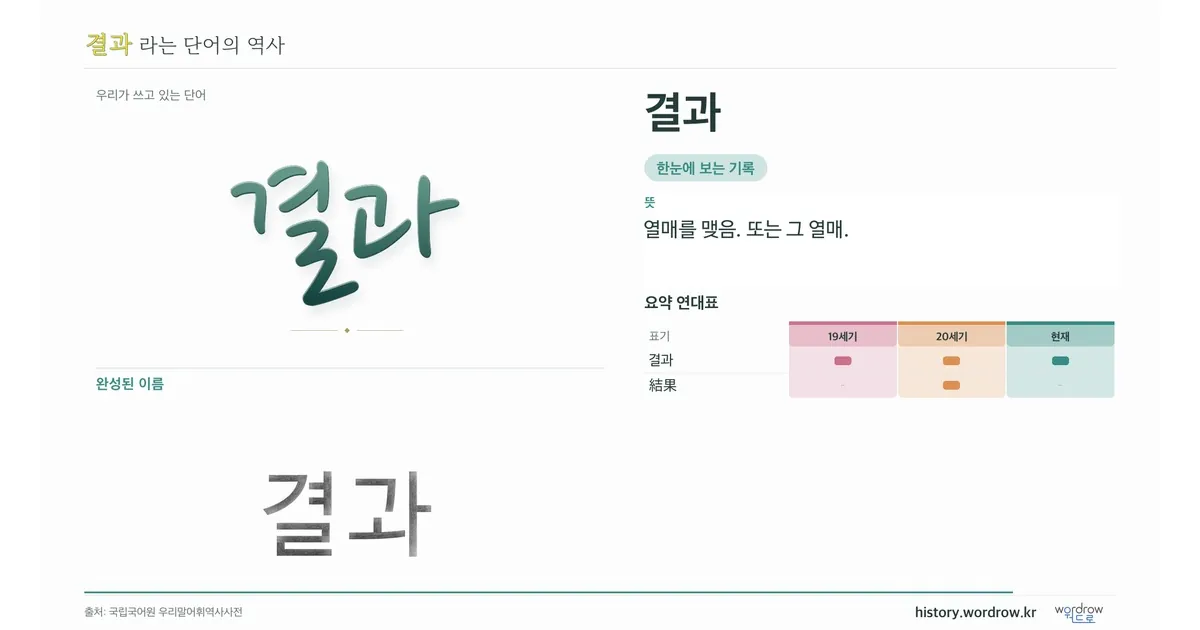 결과 대표 이미지