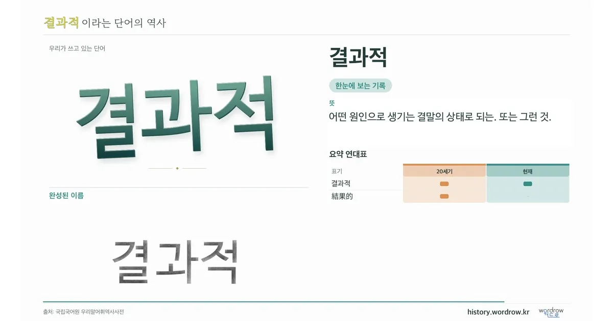 결과적 대표 이미지
