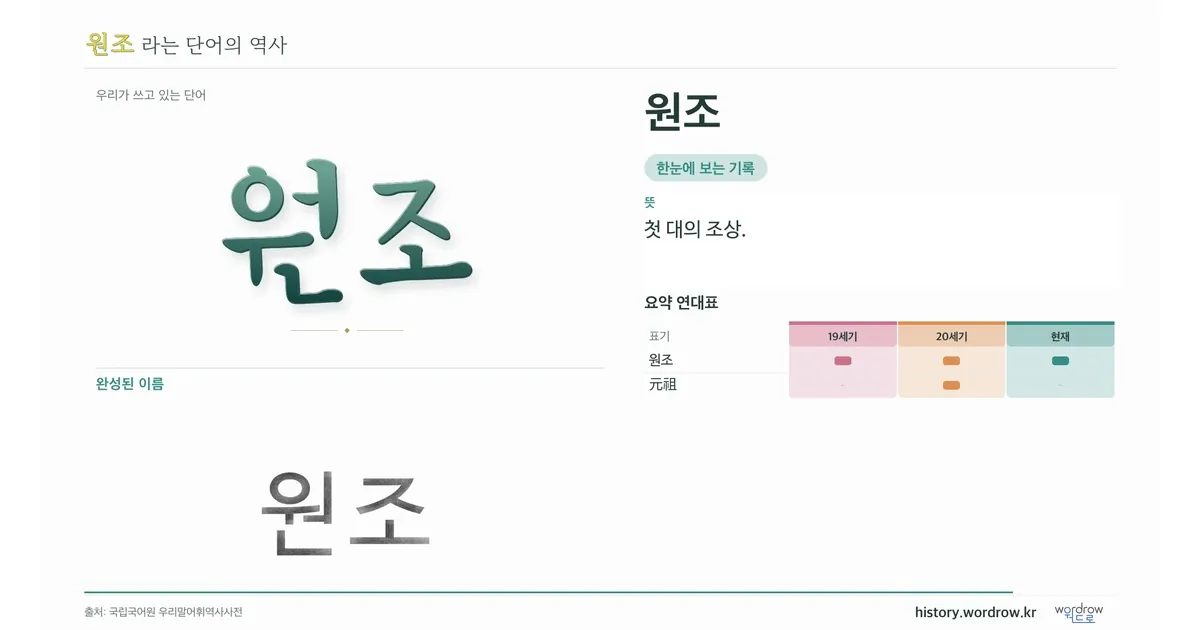 원조 대표 이미지