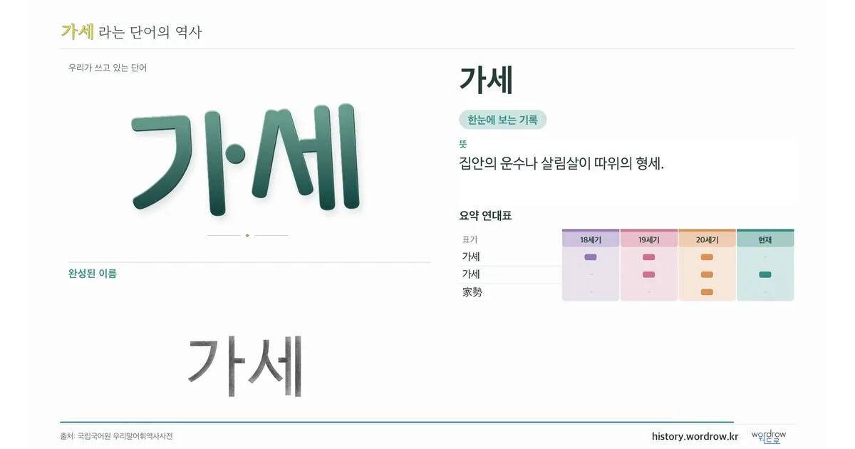 가세 대표 이미지