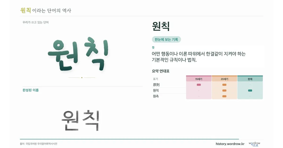 원칙 대표 이미지
