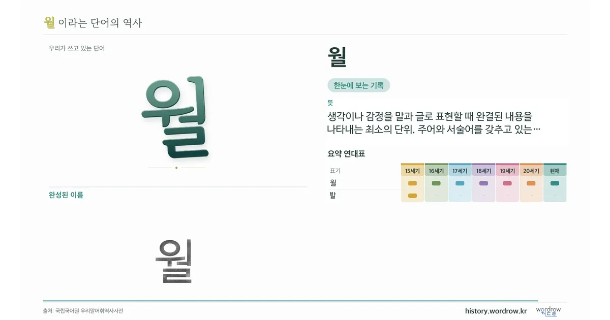 월 대표 이미지