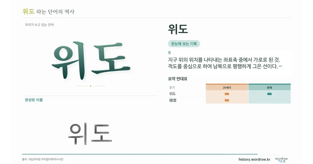 위도 대표 이미지