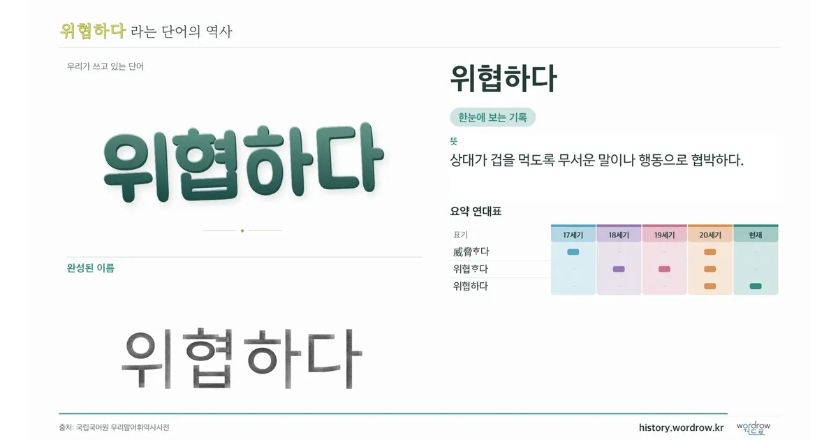 위협하다 대표 이미지