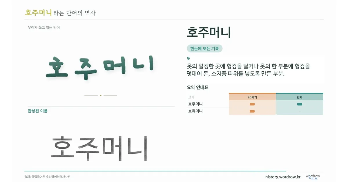 호주머니 대표 이미지