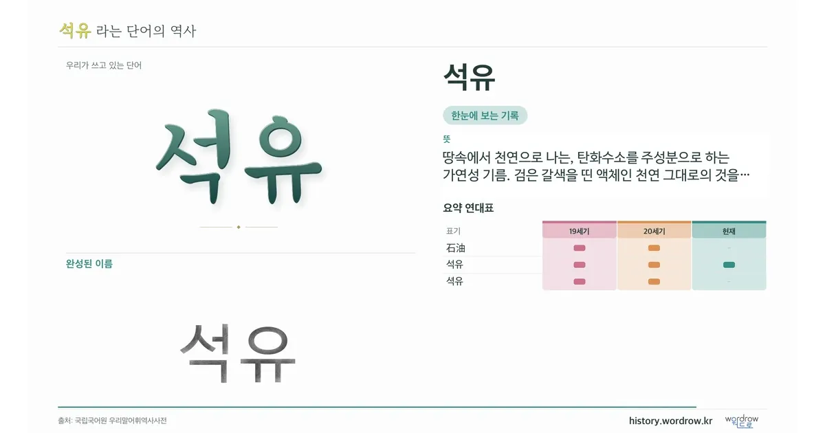 석유 대표 이미지
