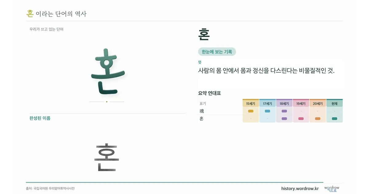 혼 대표 이미지