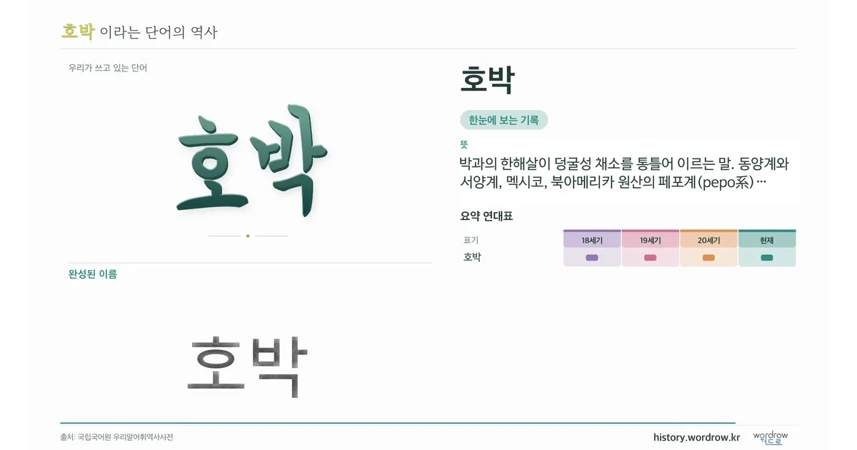 호박 대표 이미지