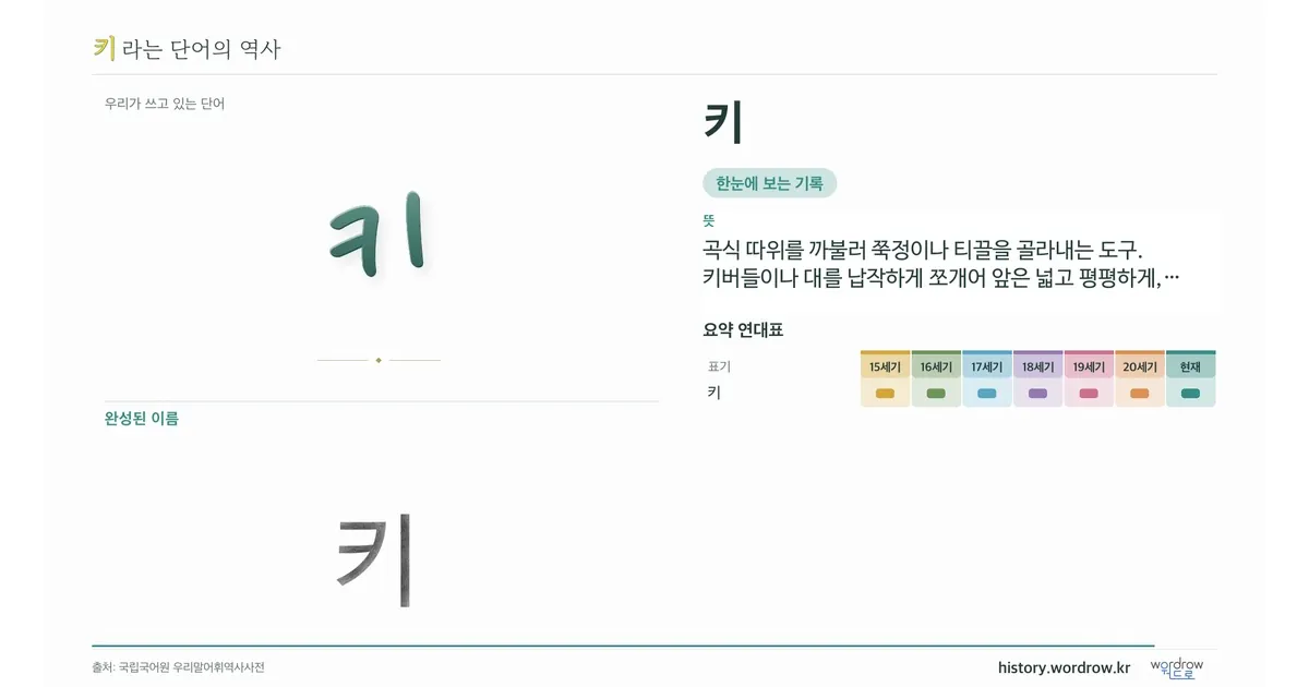 키 대표 이미지
